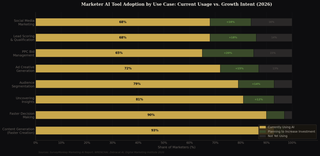ai graph3 stacked hbar BEST EMAIL LIST GROWTH STATISTICS