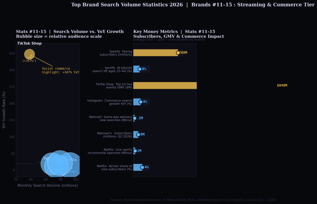 bsv graph3 bubble lollipop stats11to15 TOP BRAND SEARCH VOLUME STATISTICS