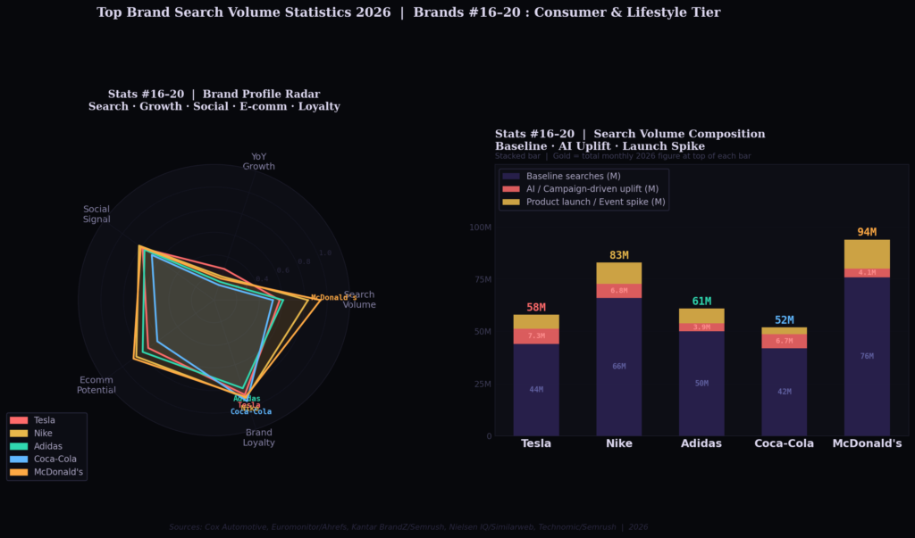 bsv graph4 radar stacked stats16to20 TOP BRAND SEARCH VOLUME STATISTICS