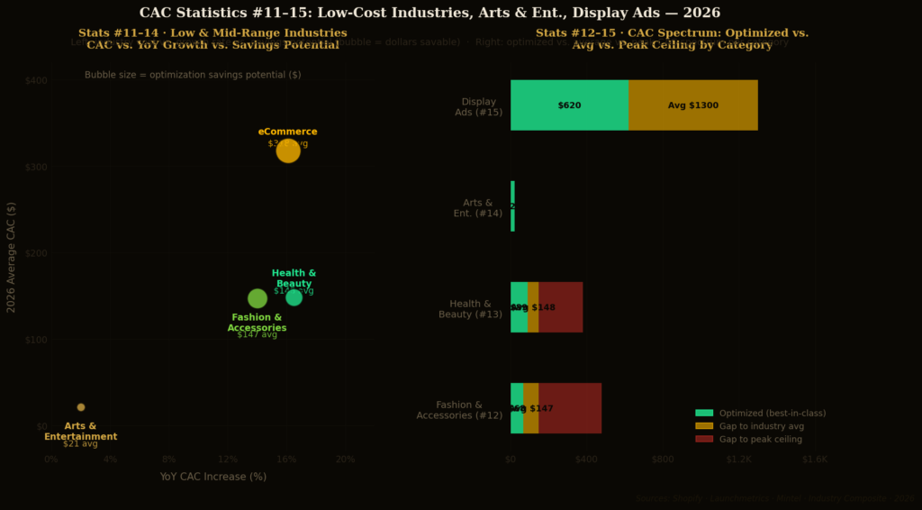 TOP 20 CUSTOMER ACQUISITION COST STATISTICS 2026 THAT REVEAL SHOCKING ...