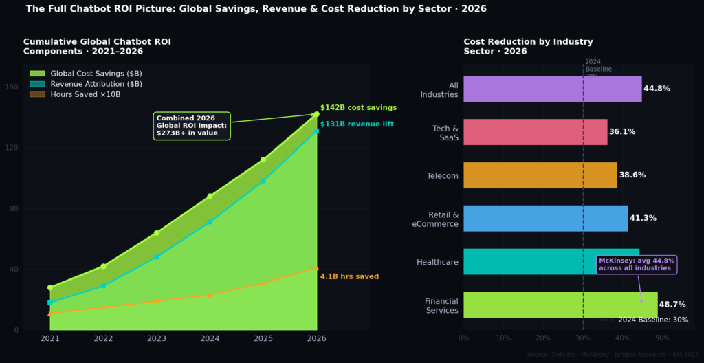 cb graph4 roi full TOP CHATBOT LEAD CONVERSION STATISTICS