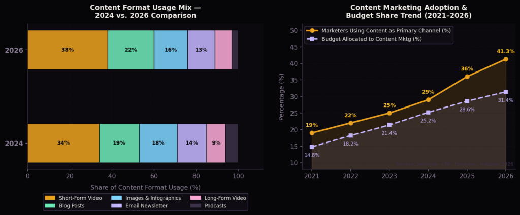 eb graph4 content formats TOP E-BOOK MARKETING STATISTICS