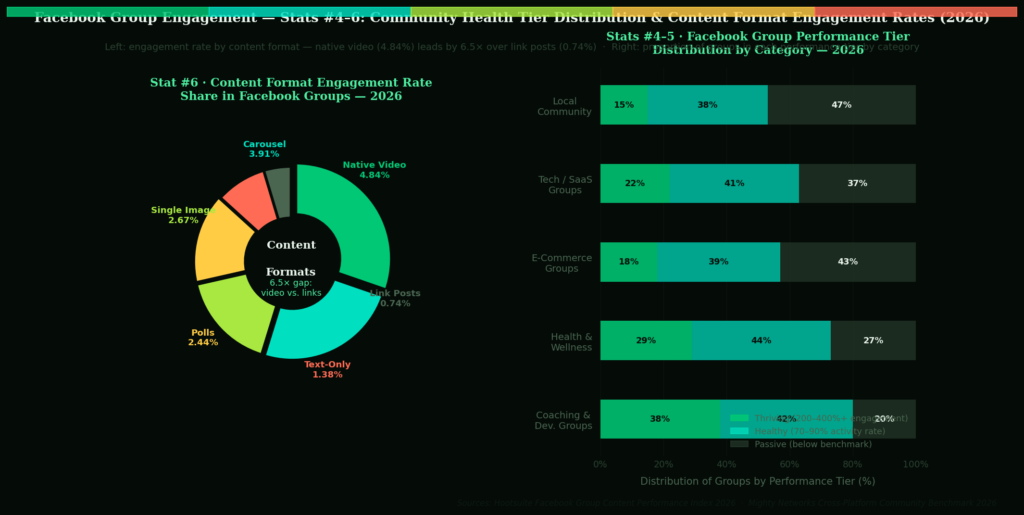 BEST FACEBOOK GROUP ENGAGEMENT STATISTICS