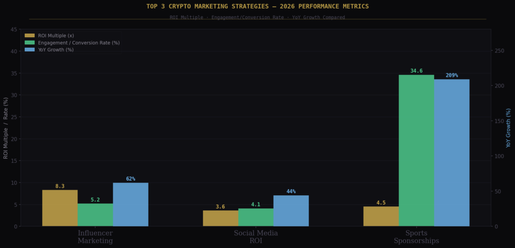 Sports Sponsorships on the Rise