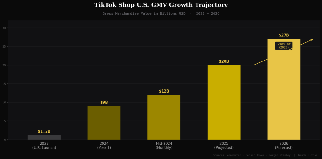 TOP TIKTOK SHOPPING STATISTICS