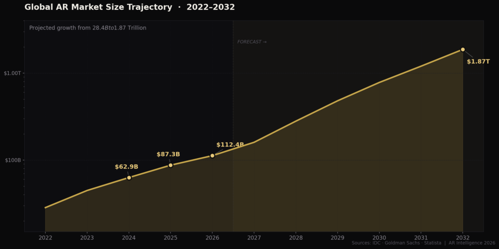 TOP AUGMENTED REALITY MARKETING STATISTICS