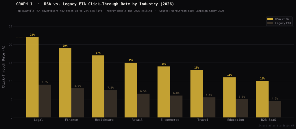 BEST RESPONSIVE SEARCH AD STATISTICS