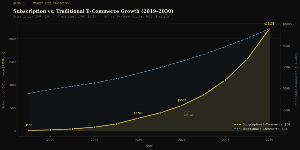 BEST E-COMMERCE SUBSCRIPTION MODEL STATISTICS