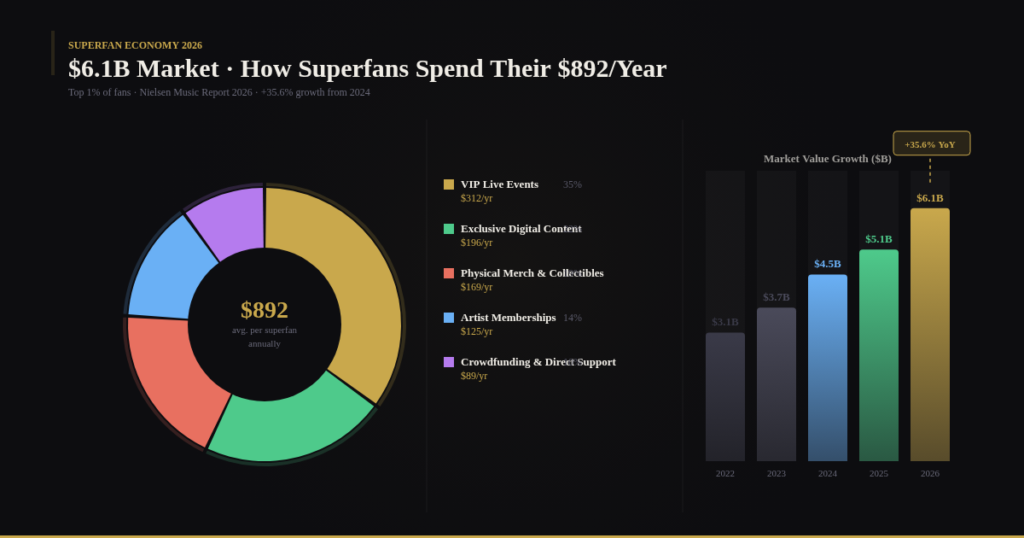 TOP MUSIC MARKETING STATISTICS