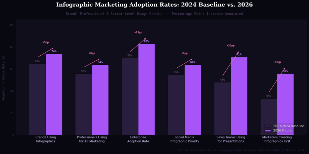 graph2 after stat10 grouped bar adoption rates TOP INFOGRAPHIC MARKETING STATISTICS
