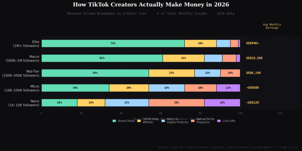 BEST TIKTOK CREATOR FUND STATISTICS
