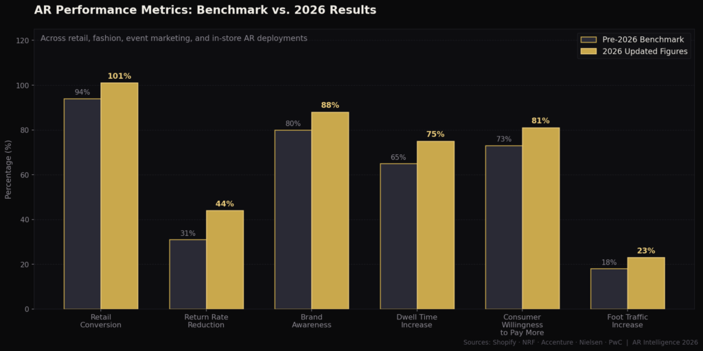 TOP AUGMENTED REALITY MARKETING STATISTICS