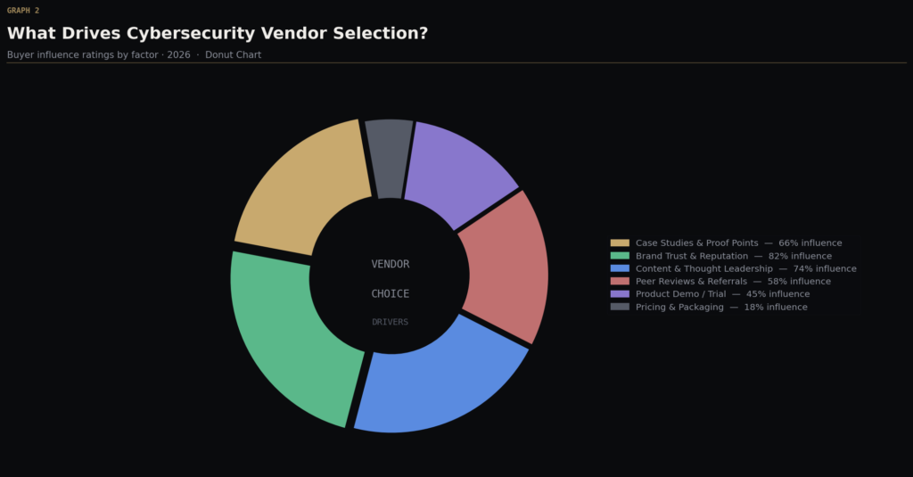 Cybersecurity Marketing Statistics