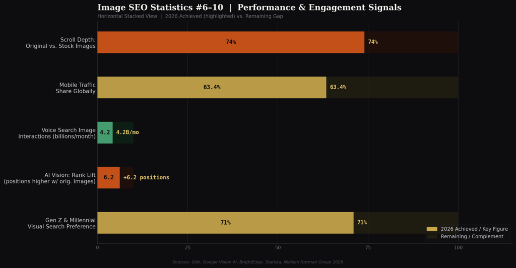 TOP IMAGE SEO STATISTICS
