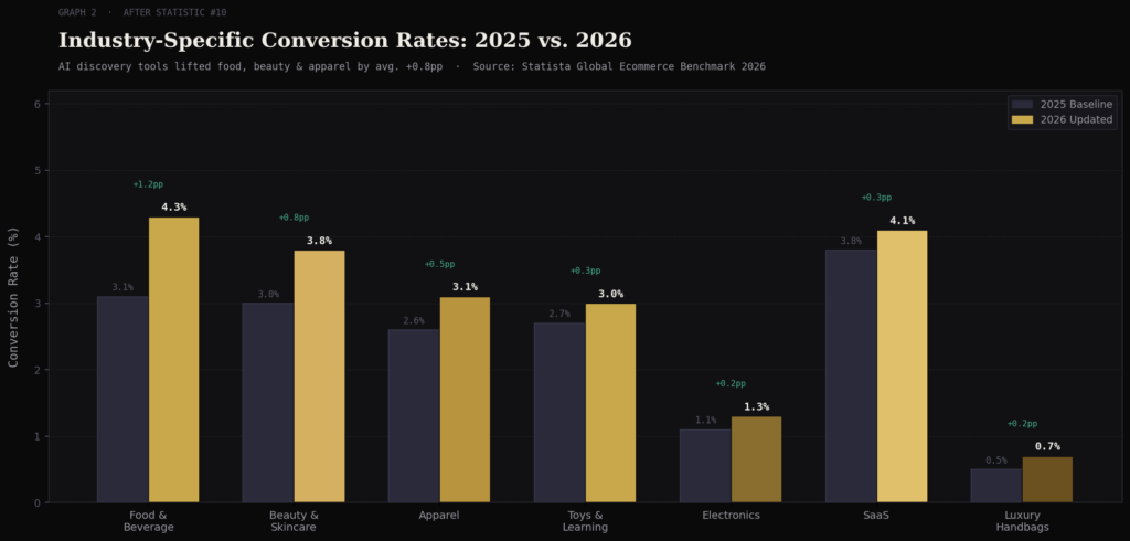 graph2 industry cvr TOP PRODUCT PAGE CONVERSION STATISTICS