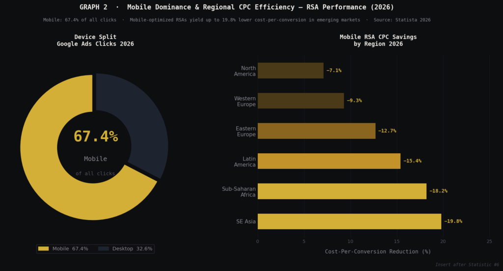 BEST RESPONSIVE SEARCH AD STATISTICS