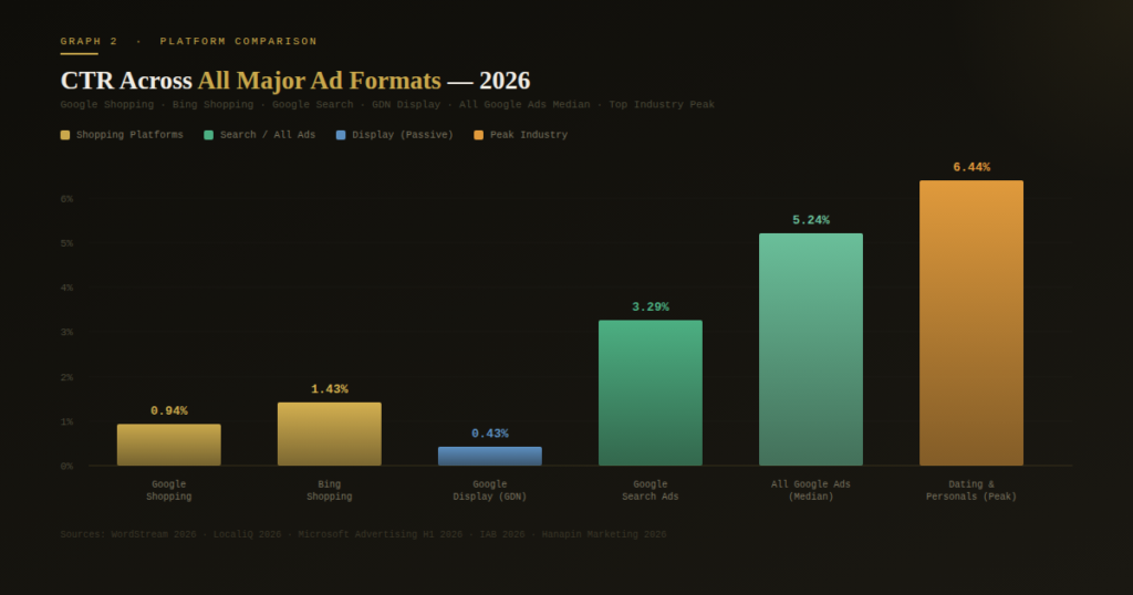 BEST SHOPPING ADS CTR STATISTICS