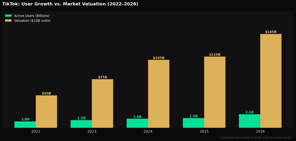 graph2 platform growth TOP TIKTOK INFLUENCER STATISTICS