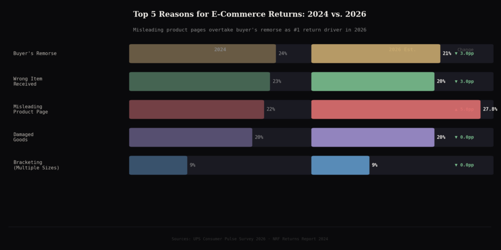 graph2 reasons horizontal TOP E-COMMERCE RETURN RATE STATISTICS