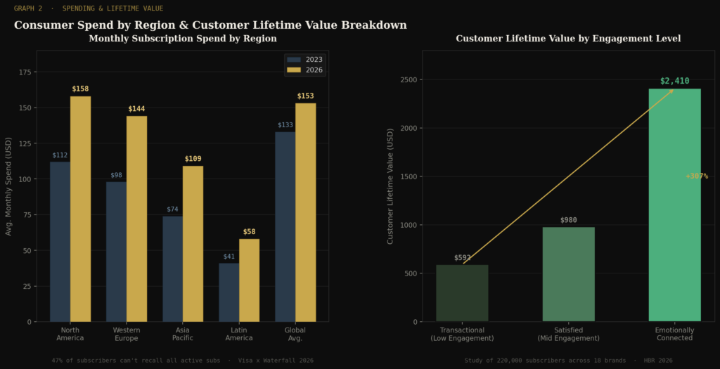 BEST E-COMMERCE SUBSCRIPTION MODEL STATISTICS