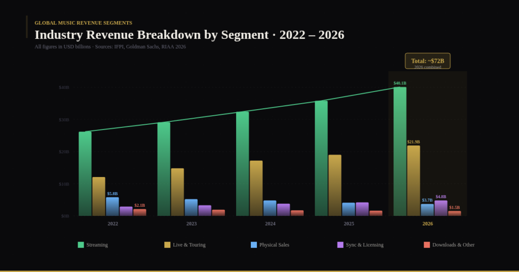 TOP MUSIC MARKETING STATISTICS