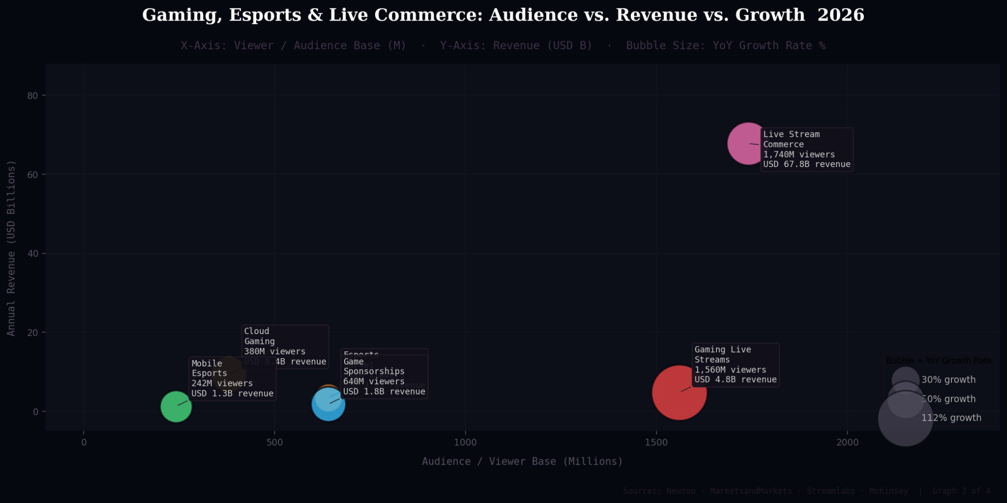 TOP 20 LIVE STREAMING MARKETING STATISTICS 2026 THAT REVEAL REAL-TIME ...