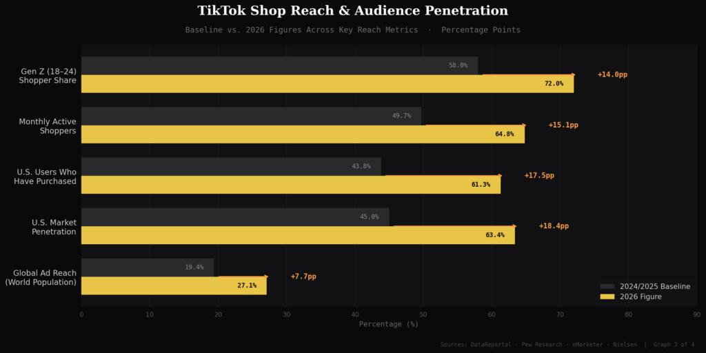 TOP TIKTOK SHOPPING STATISTICS