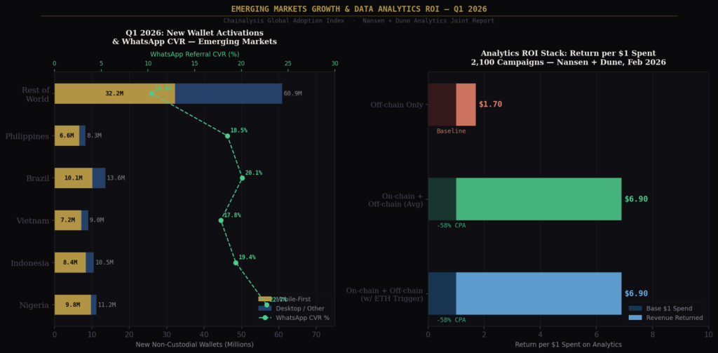 Expansion into Emerging Markets