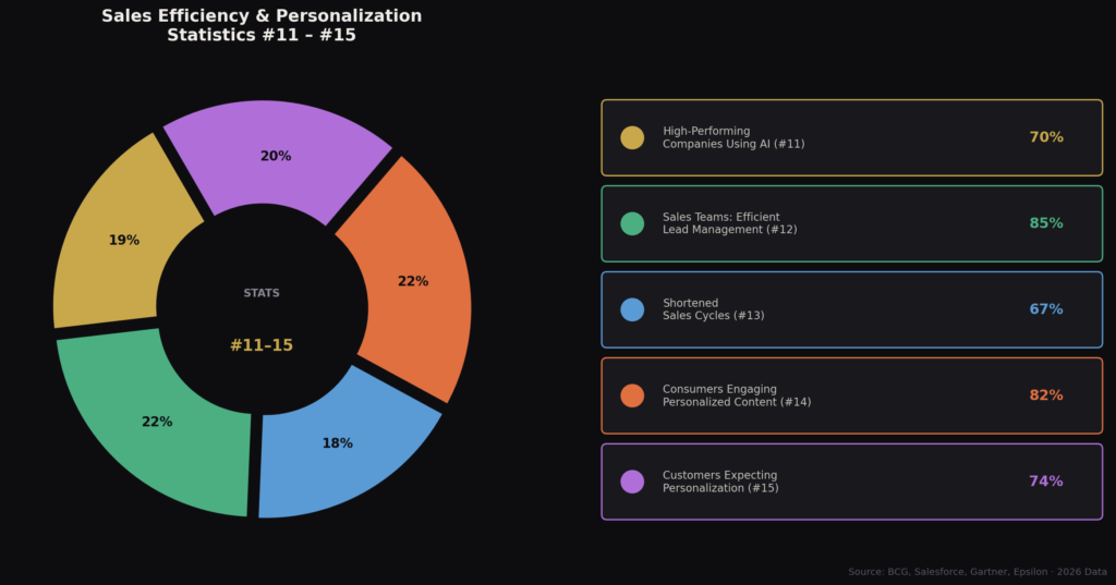 TOP MARKETING AUTOMATION ROI STATISTICS