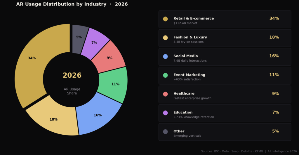 TOP AUGMENTED REALITY MARKETING STATISTICS