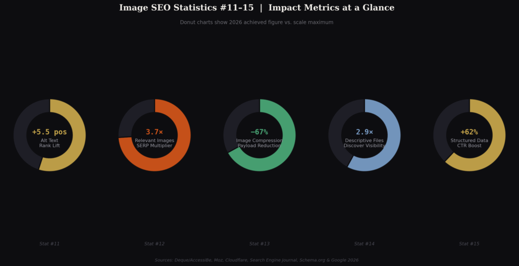 TOP IMAGE SEO STATISTICS