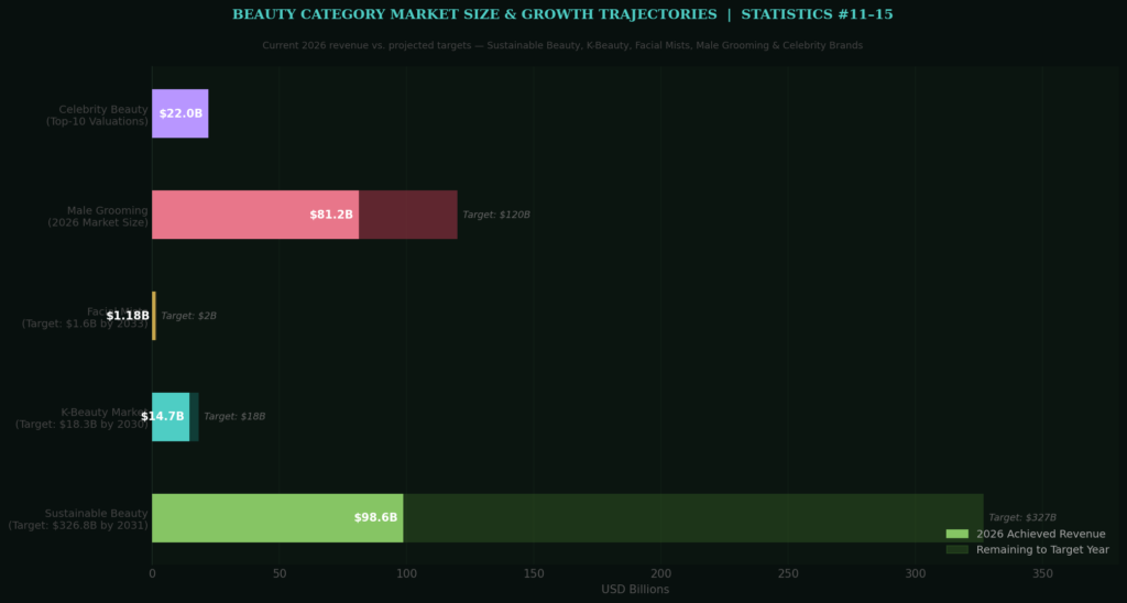 TOP BEAUTY MARKETING STATISTICS