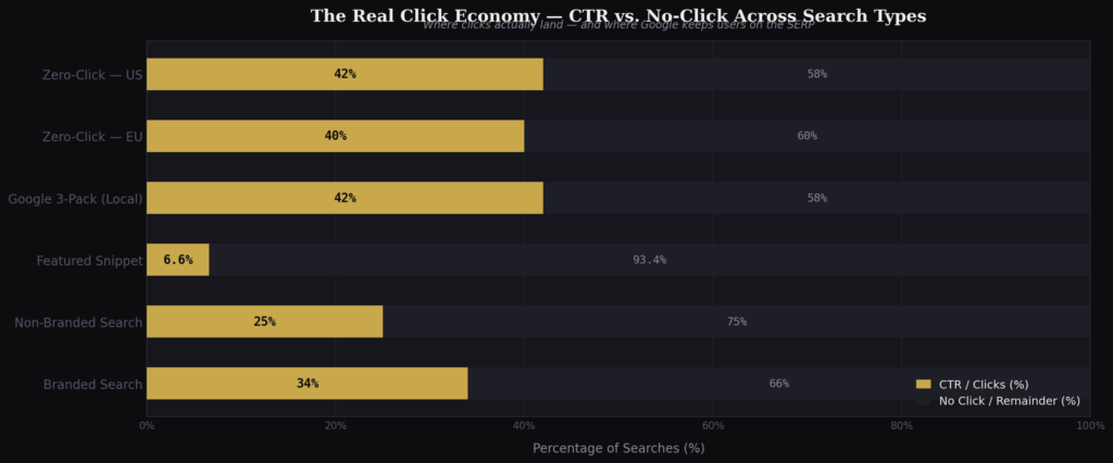 BEST SEO CLICK-THROUGH RATE STATISTICS