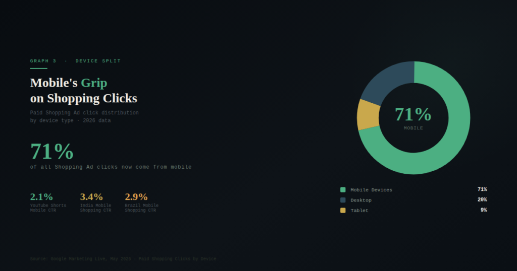 BEST SHOPPING ADS CTR STATISTICS