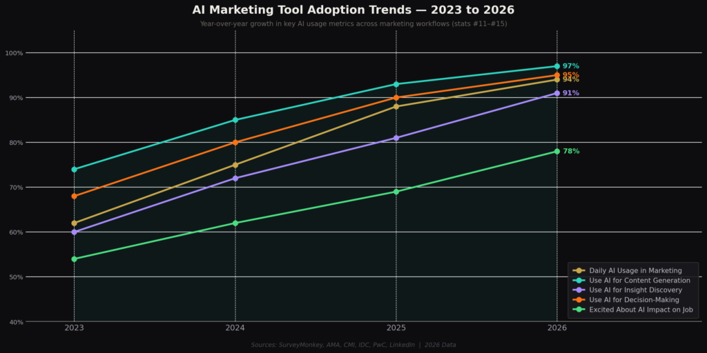 TOP AI PERSONALIZATION STATISTICS
