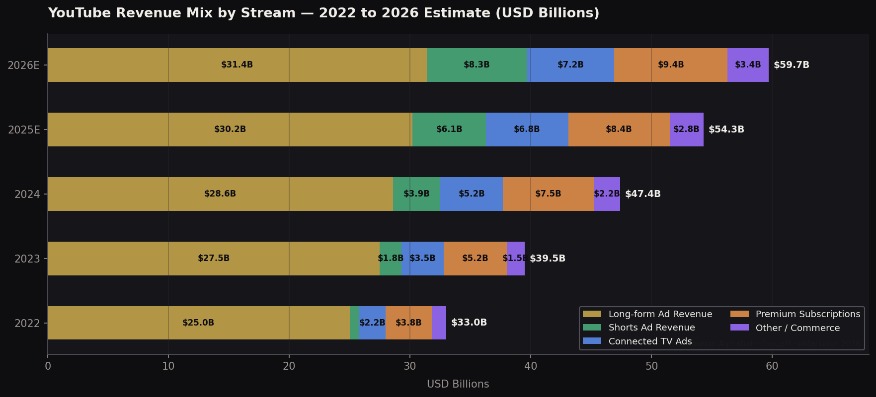 TOP 20 YOUTUBE AD REVENUE STATISTICS 2026 REVEAL SHOCKING BILLIONS ...