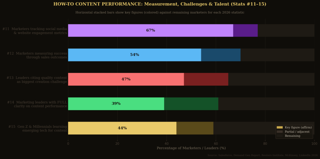 graph3 stats11to15 hbar HOW-TO CONTENT PERFORMANCE STATISTICS