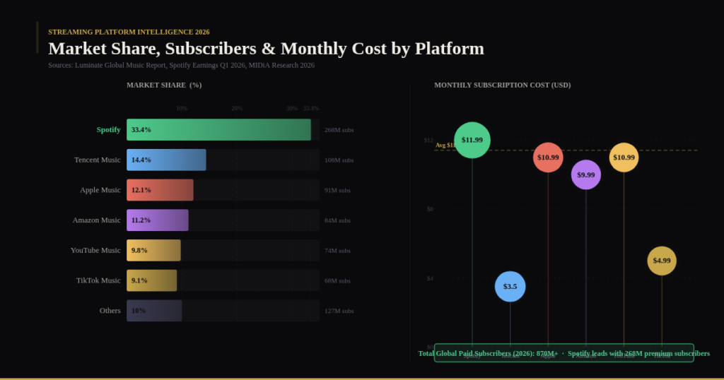 TOP MUSIC MARKETING STATISTICS