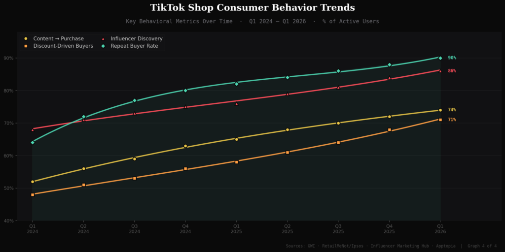 TOP TIKTOK SHOPPING STATISTICS