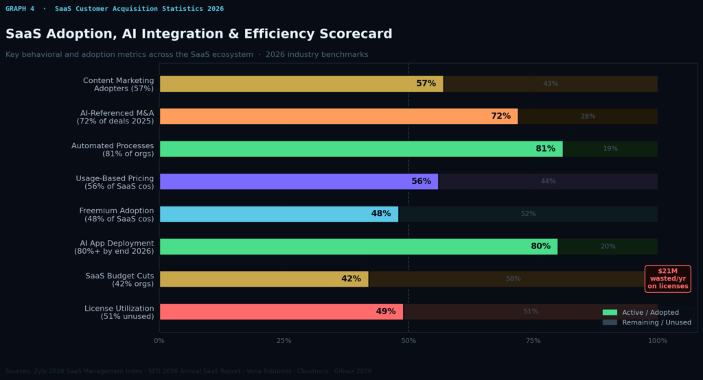 TOP SaaS CUSTOMER ACQUISITION STATISTICS
