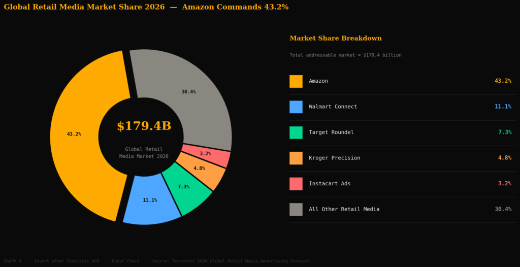 TOP AMAZON ADS STATISTICS
