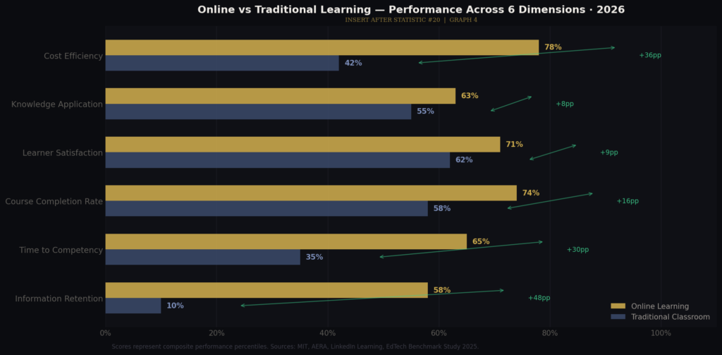 graph4 effectiveness horizontal bar TOP ONLINE EDUCATION MARKETING STATISTICS