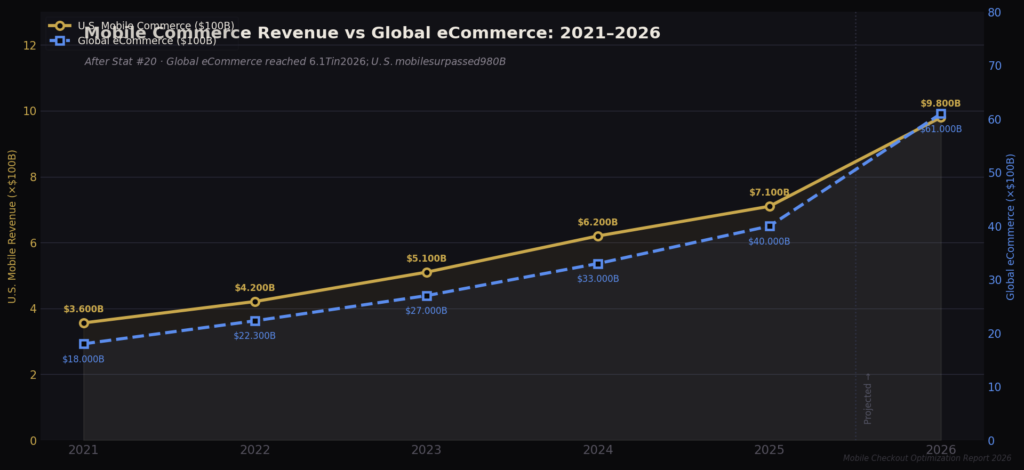 graph4 line 1 TOP MOBILE CHECKOUT OPTIMIZATION STATISTICS