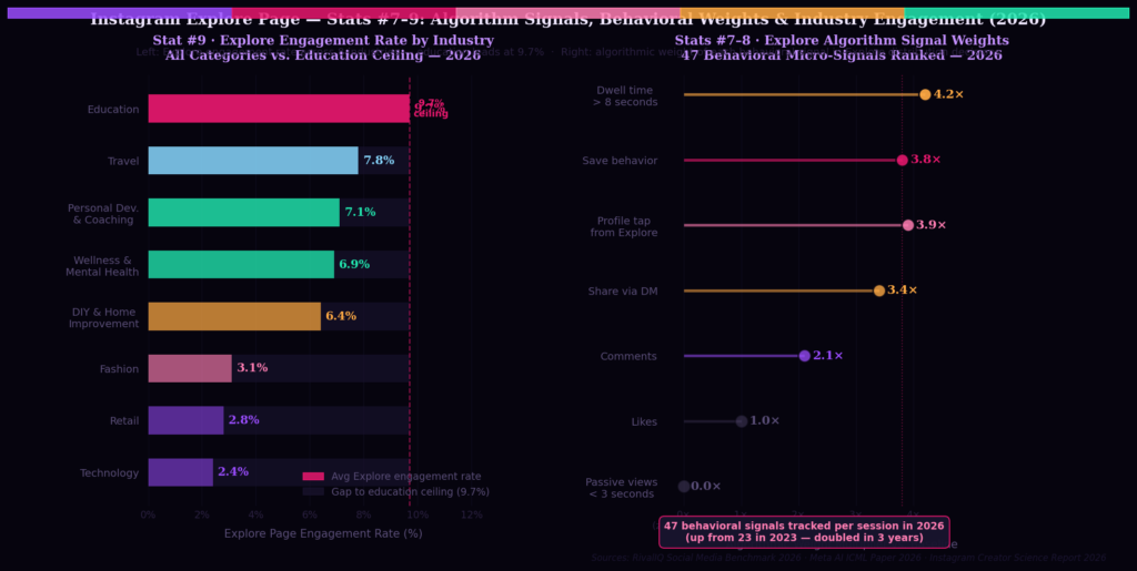 BEST INSTAGRAM EXPLORE PAGE STATISTICS