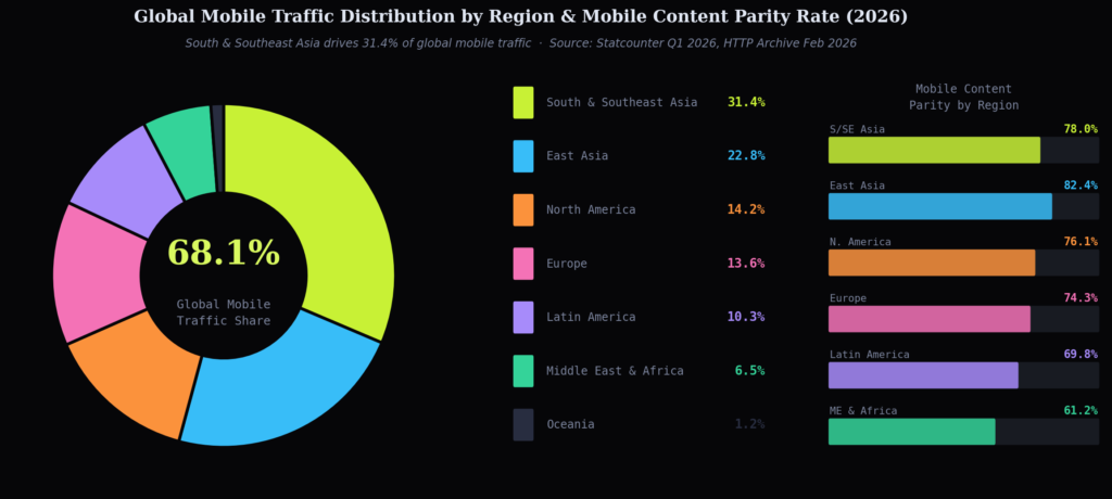 BEST MOBILE-FIRST INDEXING STATISTICS