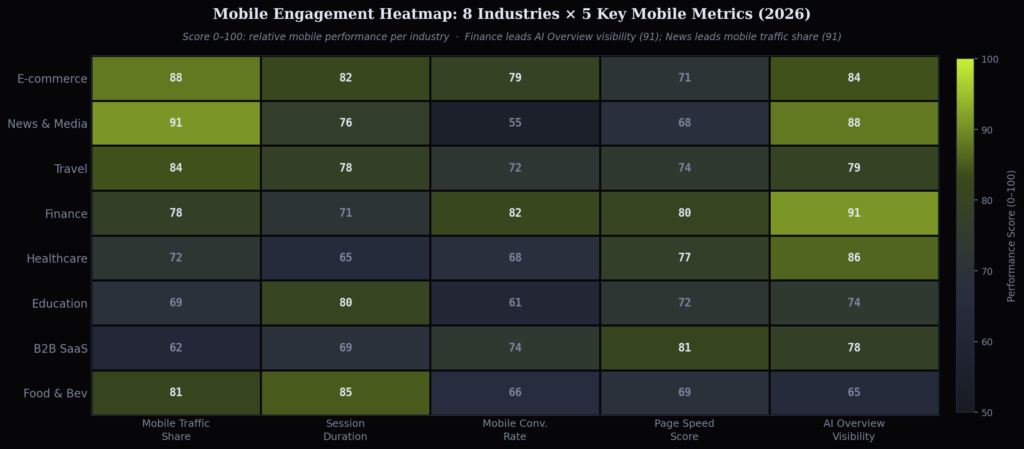 BEST MOBILE-FIRST INDEXING STATISTICS