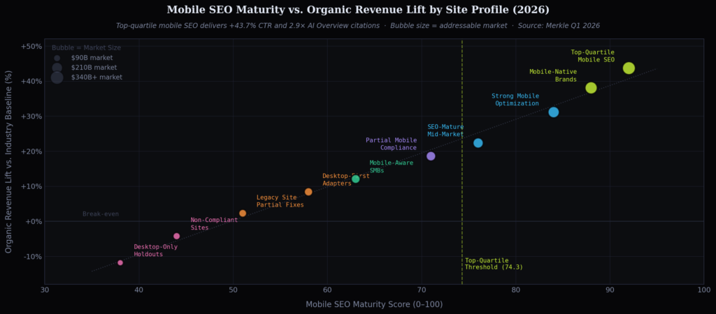BEST MOBILE-FIRST INDEXING STATISTICS