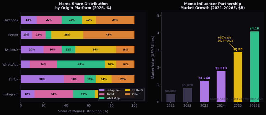 TOP MEMES IN MARKETING STATISTICS