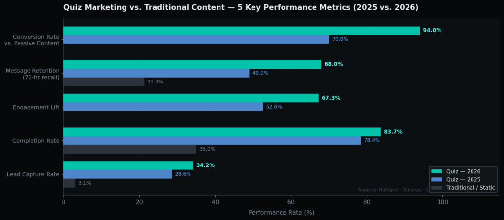 BEST INTERACTIVE QUIZ STATISTICS MARKETING