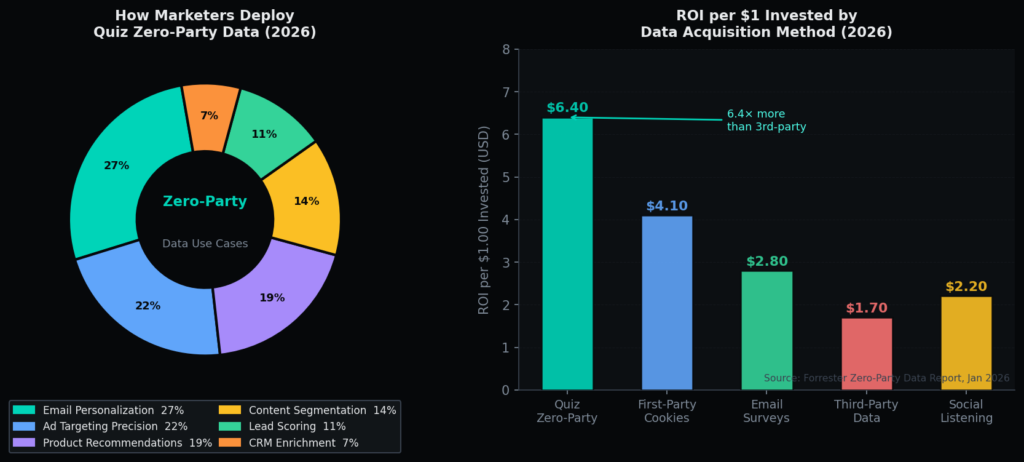 BEST INTERACTIVE QUIZ STATISTICS MARKETING